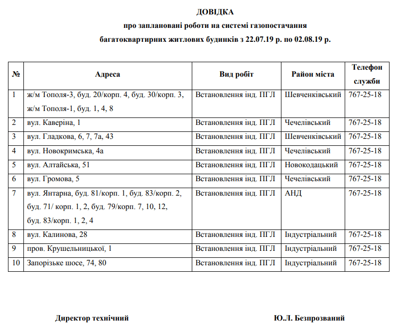 В Днепре почти на 2 недели отключили газ (адреса). Новости Днепра