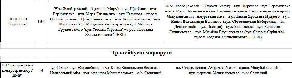 Перекрытие Нового моста в Днепре: как ходят маршрутки. Новости Днепра