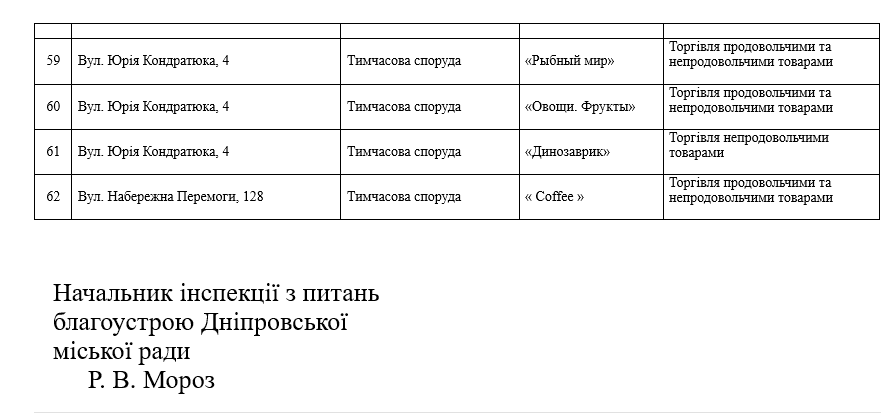 В Днепре снесут ещё 62 ларька: узнай адреса. Новости Днепра