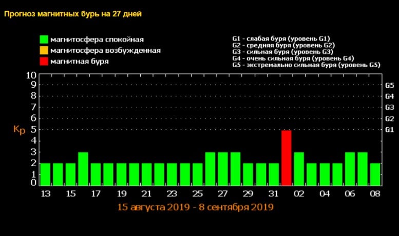 Украину накроет мощнейший метеоудар: эксперты назвали дату. Новости Днепра