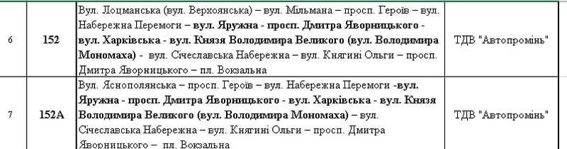 В Днепре на День Независимости перекроют набережную и улицы возле «Днепр-Арены». Новости Днепра