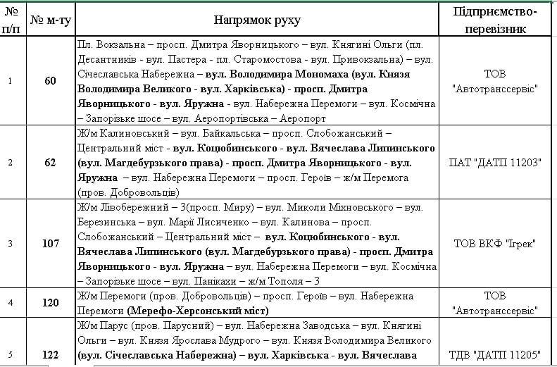 В Днепре на День Независимости перекроют набережную и улицы возле «Днепр-Арены». Новости Днепра