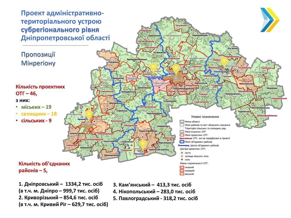 Днепропетровскую область хотят разделить на 5 районов и 46 ОТГ: подробности. Новости Днепра