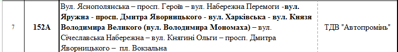 В Днепре на День Независимости перекроют улицы. Новости Днепра