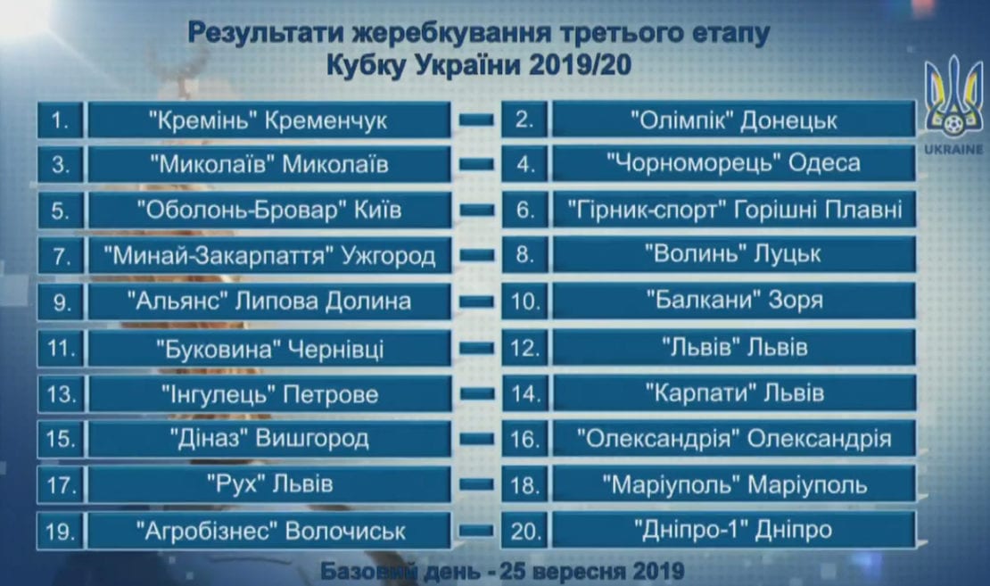 "Днепр-1" получил шанс отомстить за поражение. Новости Днепра