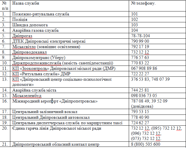 Важные номера телефонов в Днепре: сохраните, чтобы не забыть. Новости Днепра