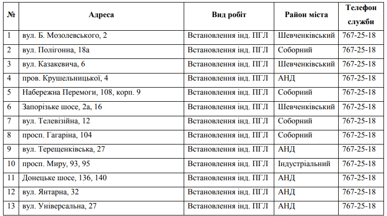 В Днепре на неделю отключили газ (адреса). Новости Днепра