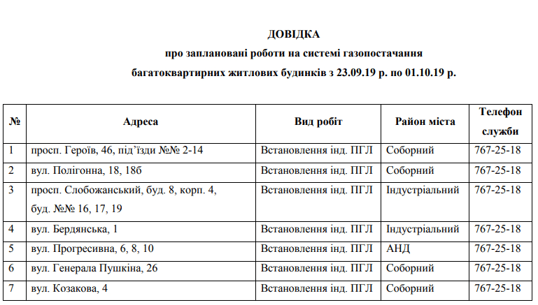 В Днепре на неделю отключили газ (адреса). Новости Днепра