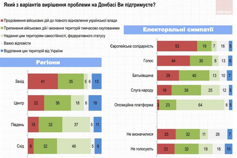 Формула Штайнмайера: что думают украинцы. Новости Днепра