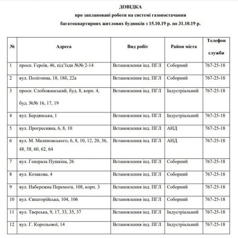 В Днепре отключат газ до конца месяца (Адреса). Новости Днепра