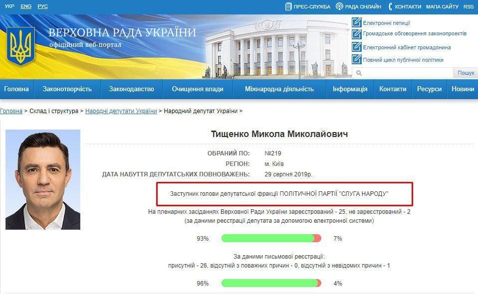 "Коля Недоносок": в "Слуге народа" назрел бунт из-за "зама в тоналке". Наше Місто