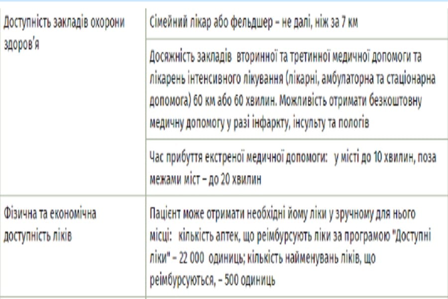 Вызов "скорой" по новым правилам: кому и сколько ждать помощи (важно знать всем). Новости Днепра