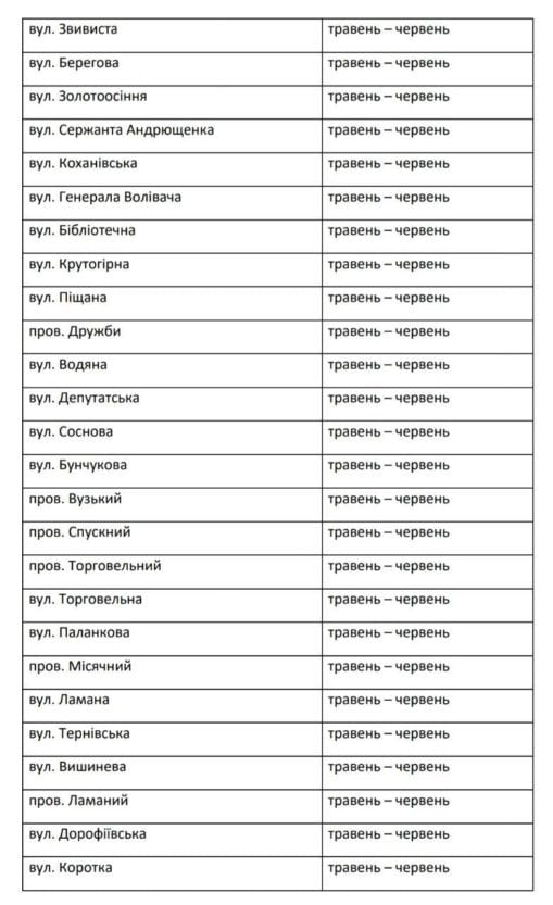 В Днепре в 2020 году газ отключат тысячам горожан: подробности. Новости Днепра