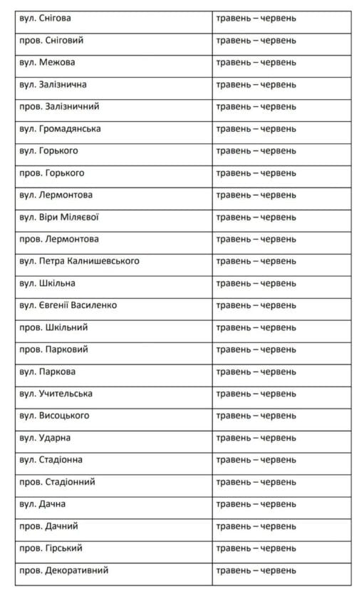 В Днепре в 2020 году газ отключат тысячам горожан: подробности. Новости Днепра