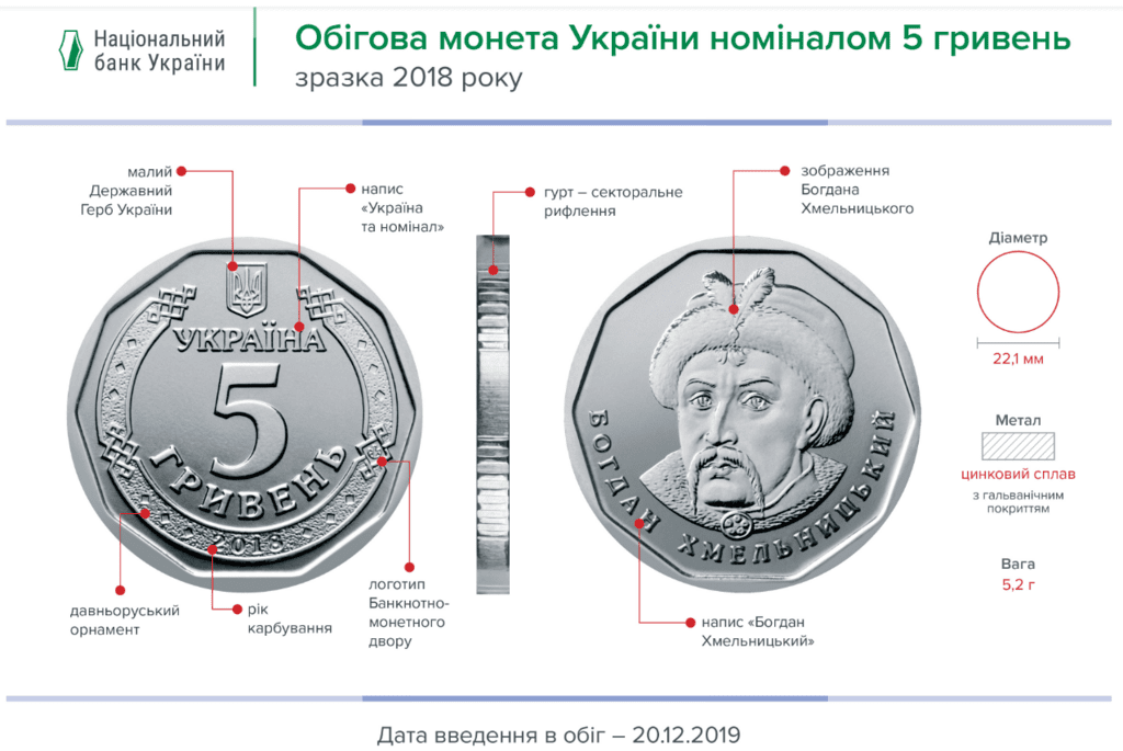 Новые деньги появятся в кошельках украинцев: в НБУ назвали дату