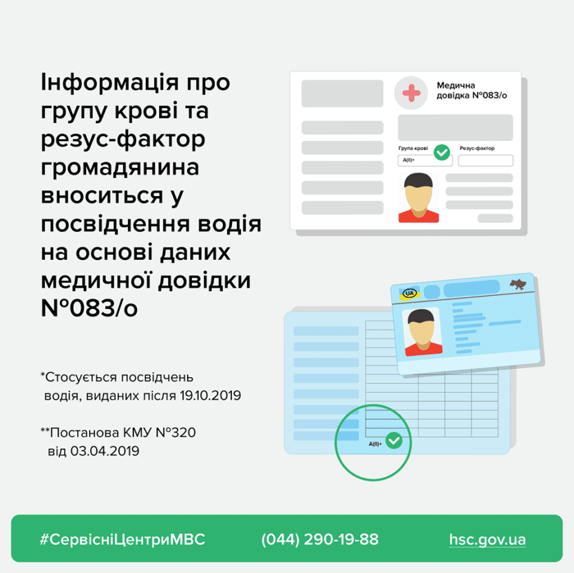 Украинцам обновят водительские права: что изменится. Новости Днепра