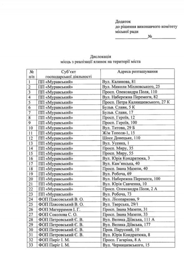 Где в Днепре можно будет купить елку (адреса). Новости Днепра