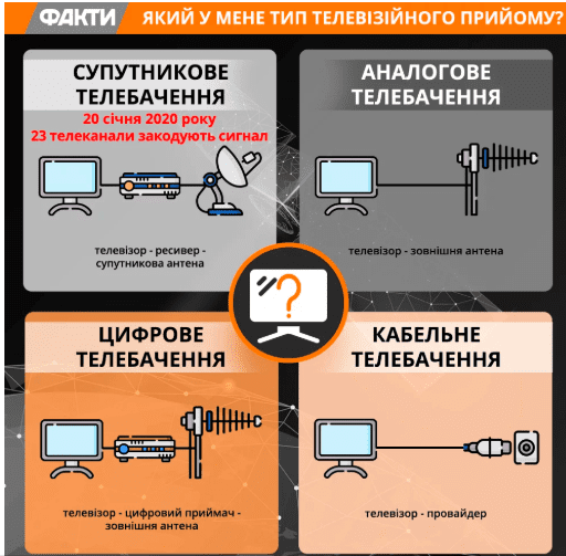 В Украине в 2020 году закодируют самые популярные спутниковые каналы. Новости Днепра