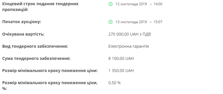 Скоро в Днепре появятся новогодние елки: подробности. Новости Днепра