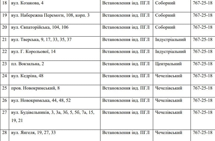 В Днепре на 10 дней отключили газ (АДРЕСА). Новости Днепра