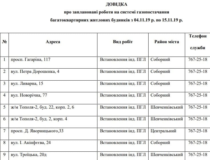 В Днепре на 10 дней отключили газ (АДРЕСА). Новости Днепра