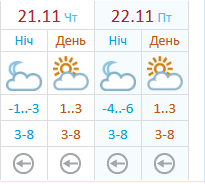 Названа дата прихода зимы в Украину: осталось несколько дней. Новости Днепра