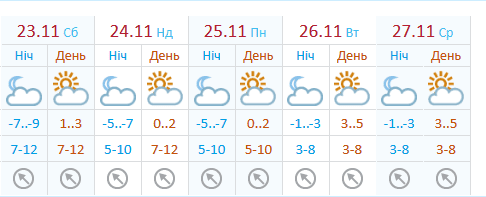 Мощный антициклон Quincy накрыл Украину: в Днепре будут морозные выходные. Новости Днепра