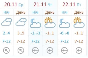 В Днепре резко испортится погода. Новости Днепра