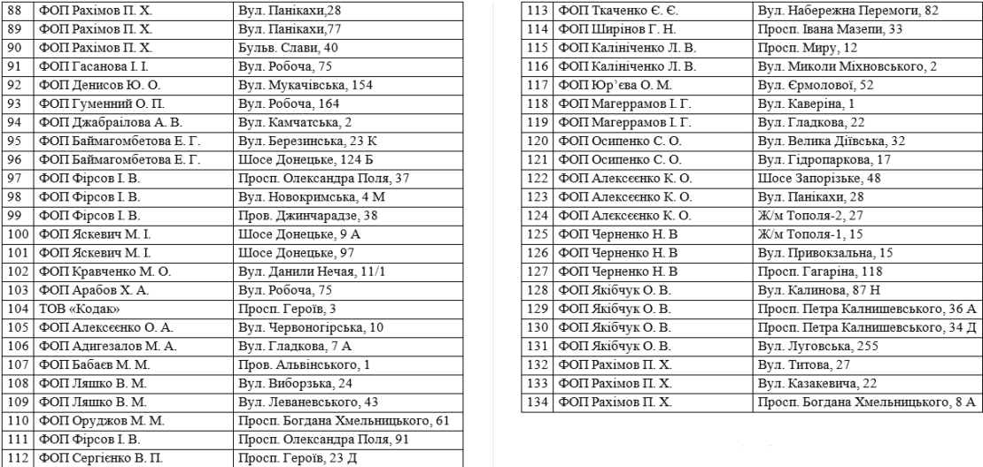 Купить елку в Днепре: где и за сколько. Новости Днепра