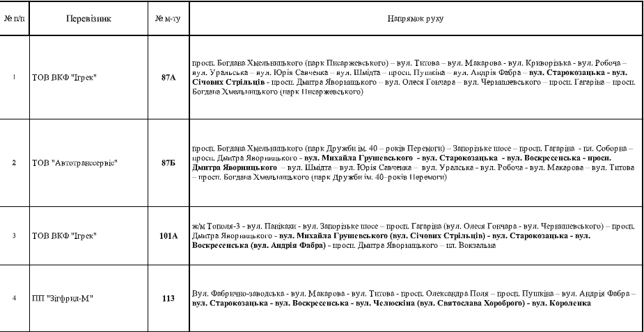 В Днепре на полдня перекроют центр. Новости Днепра