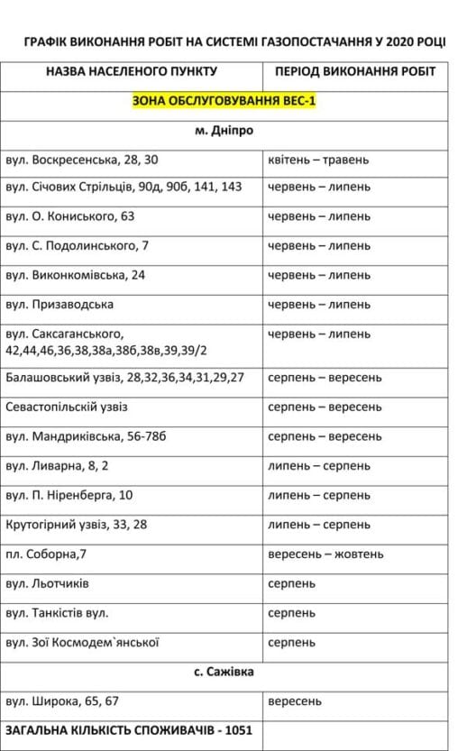 Днепрогаз сделал заявление по отключению газа. Новости Днепра