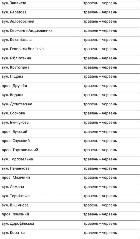 Днепрогаз сделал заявление по отключению газа. Новости Днепра