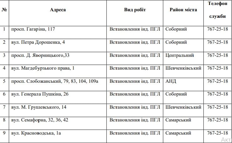 В Днепре до конца декабря массово отключат газ. Новости Днепра