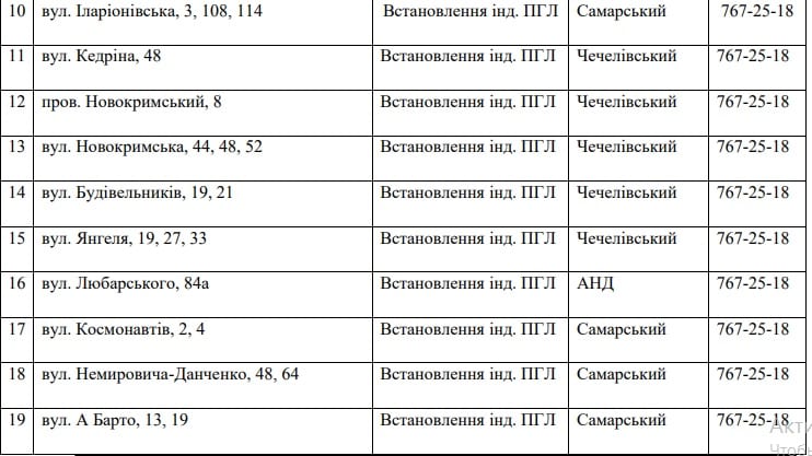 В Днепре до конца декабря массово отключат газ. Новости Днепра