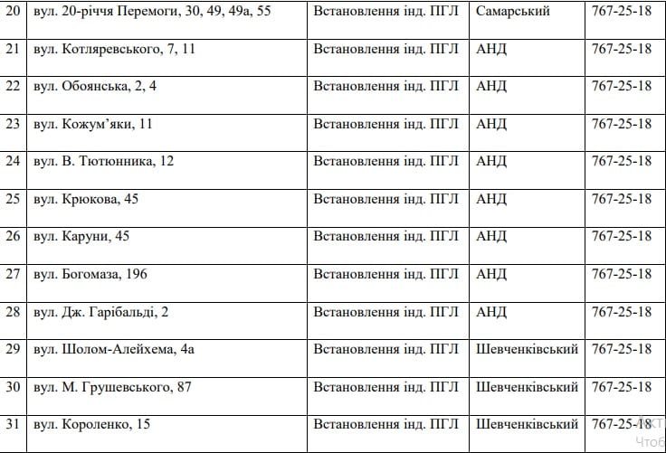 В Днепре до конца декабря массово отключат газ. Новости Днепра