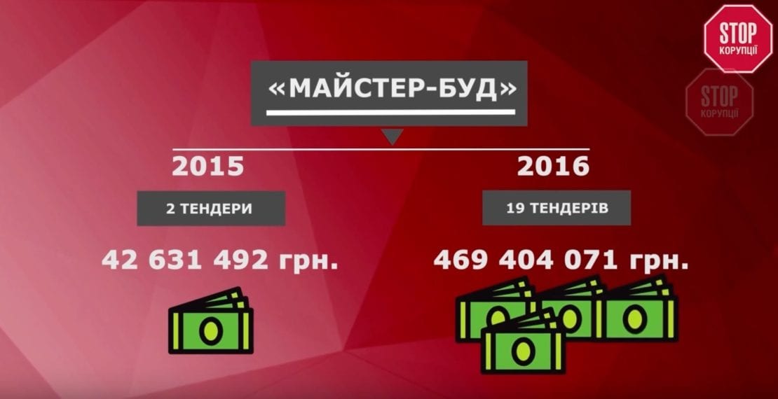 Депутат із Дніпра допоміг батьку увійти до рейтинга найбагатших людей України