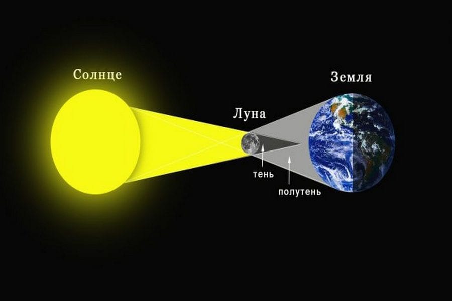 Огненное кольцо: каким будет последнее затмение в году