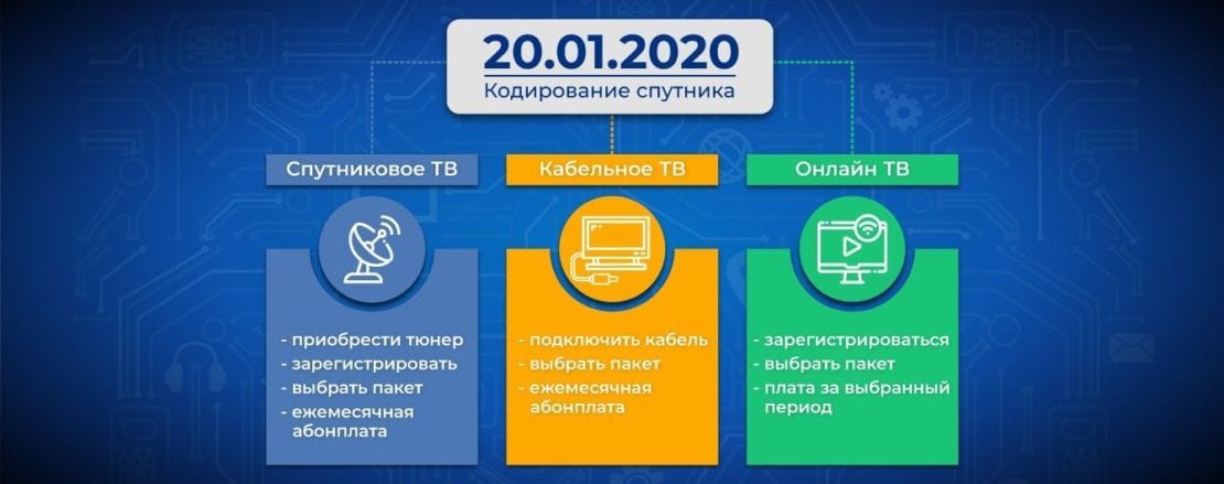 Кодирование спутниковых телеканалов в Украине перенесли