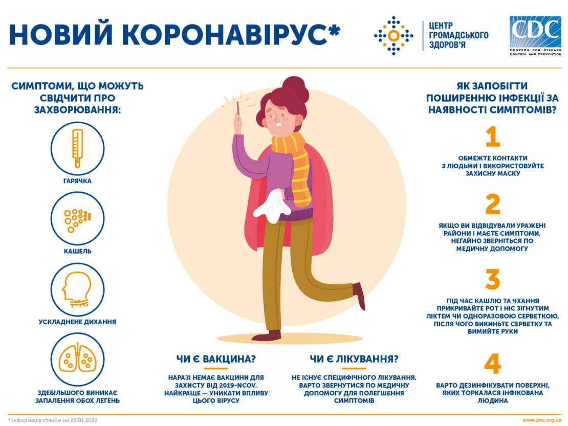 В аэропорту устанавливают тепловизоры. Новости Днепра