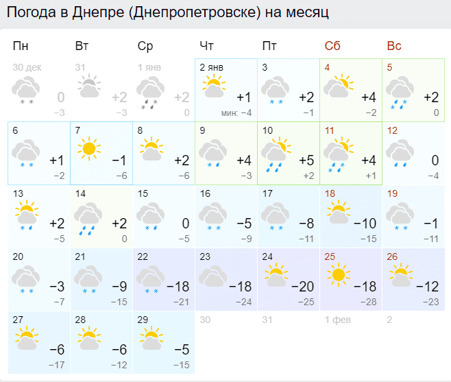 Прогноз погоды в Днепре на январь 2020. Новости Днепра