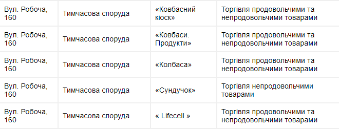 В Днепре снесут около тех десятков МАФов (список). Новости Днепра