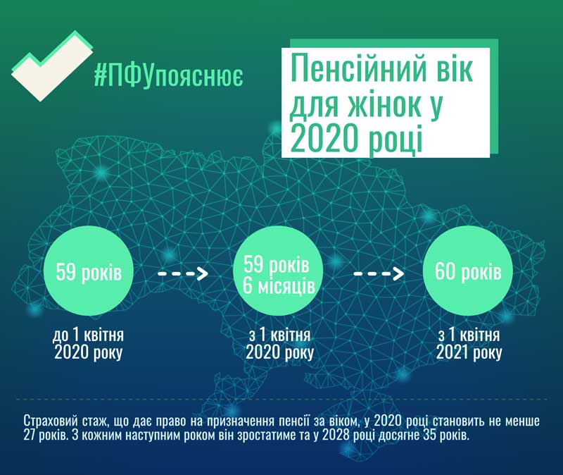 В 2020-м году женщинам придется работать на полгода дольше