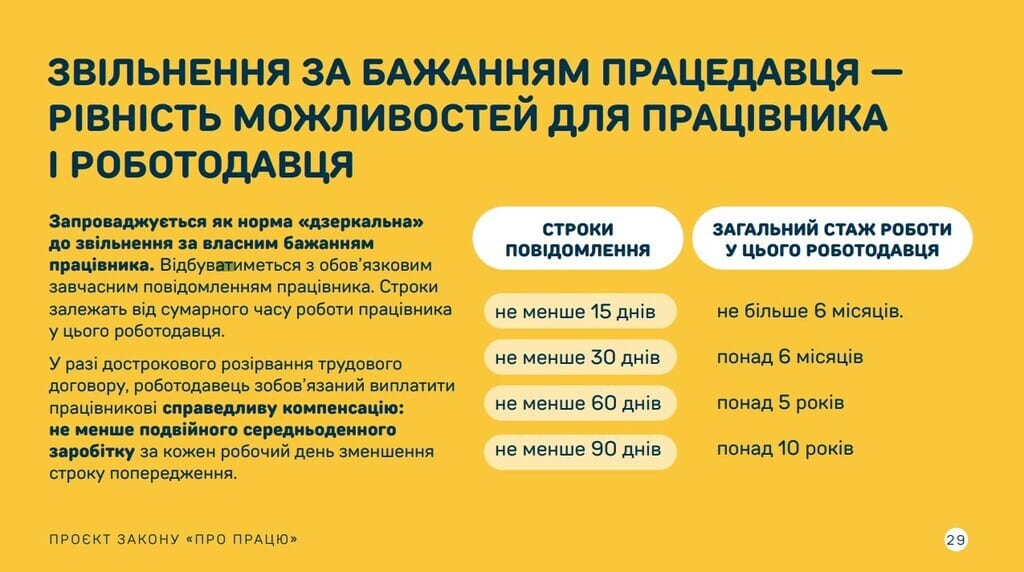 В Украине смогут увольнять сотрудников без особых причин