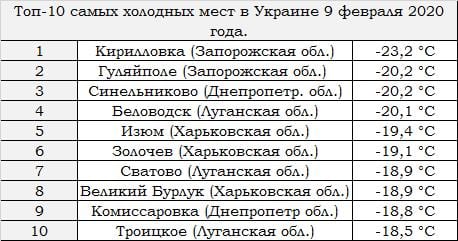 Под Днепром зафиксировали рекордно низкую температуру. Новости Днепра