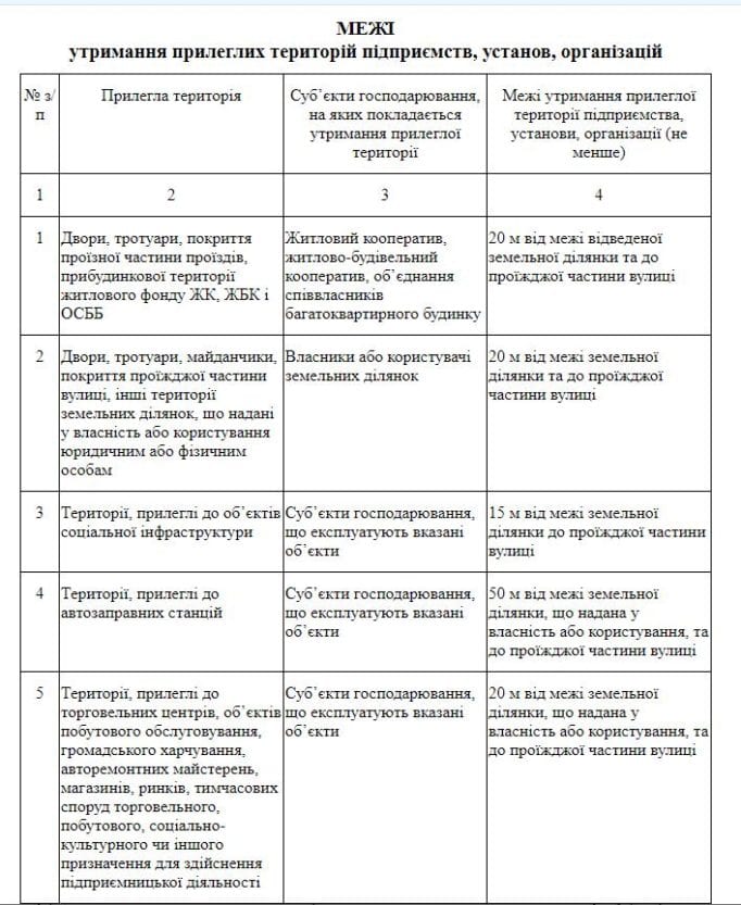 Днепрянам напомнили о необходимости уборки снега