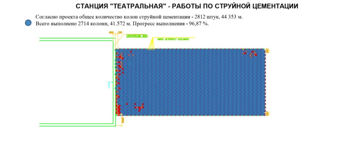 Строительство метро вышло на новый этап. Новости Днепра