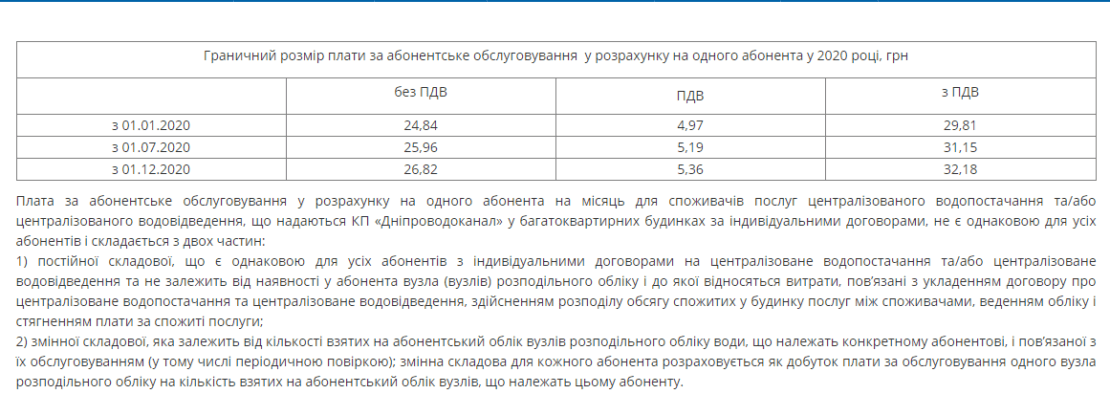 Абонплата за воду в Днепре: опубликованы тарифы 