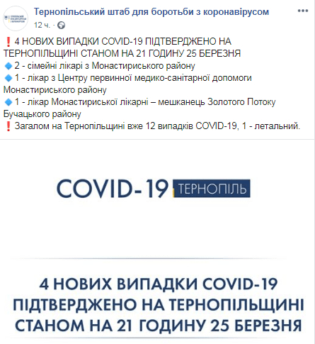 Коронавирус в Украине: 4 врача и медсестра заразились COVID-19