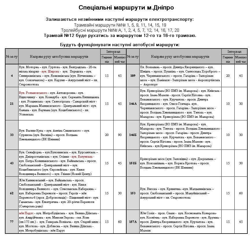 Карта спецмаршрутов по Днепру с 26 марта