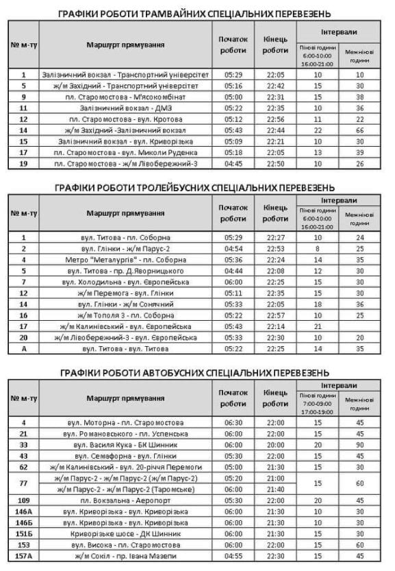 Коронавирус: расписание маршруток Днепра на период карантина